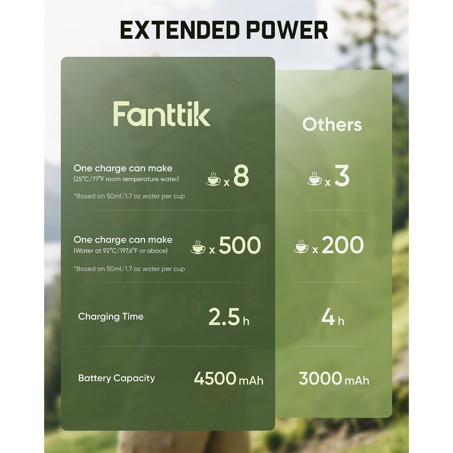 fanttik-cafein-11-portable-coffee-machine image 4