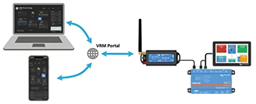 victron-energy-gx-lte-4g-a-cellular-modem-for-north-america image 6