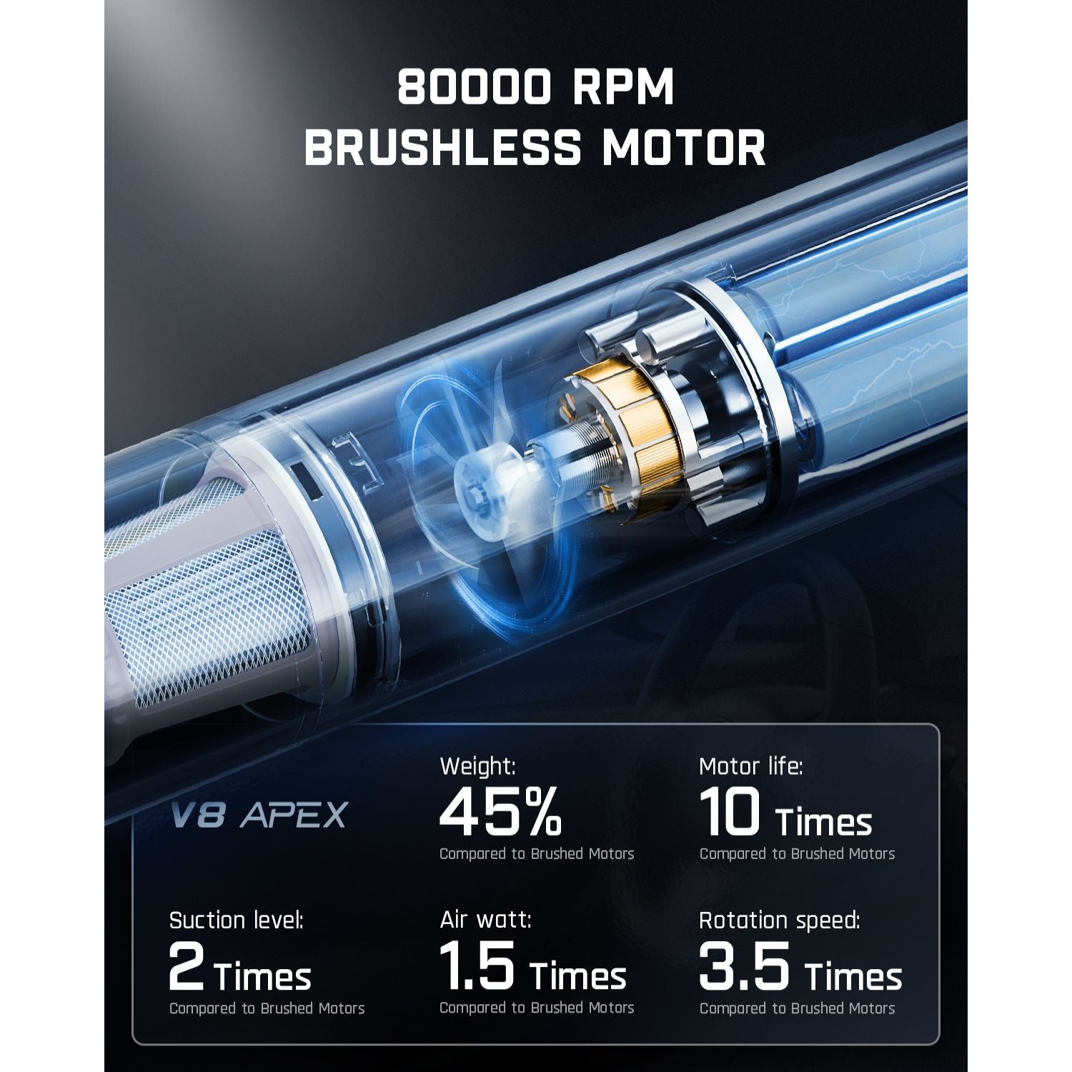 fanttik-slim-v8-apex-car-vacuum-robustclean-red image 4