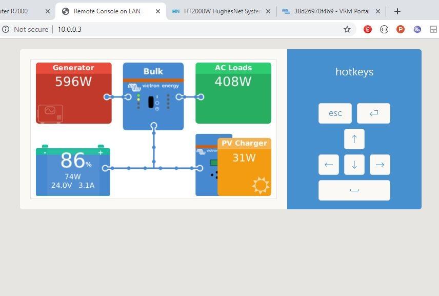 Game changer for monitoring