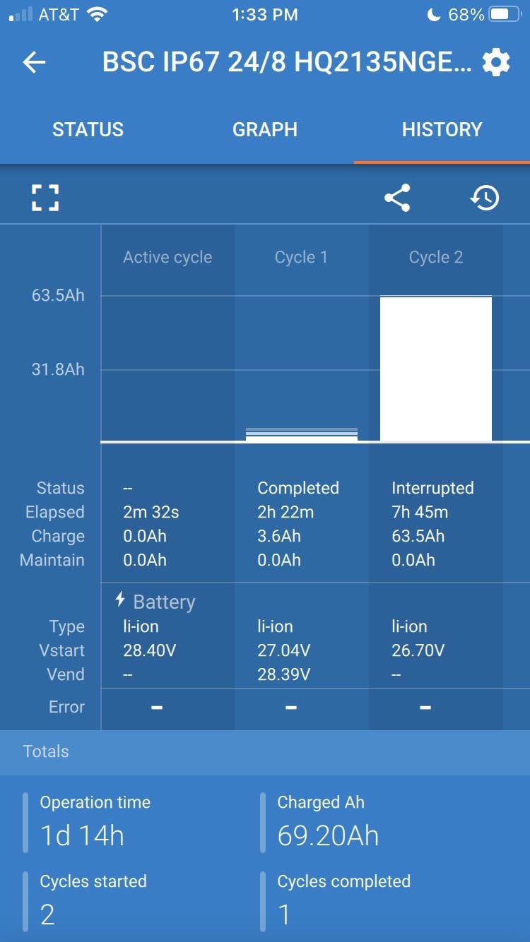 Solid 24V charger