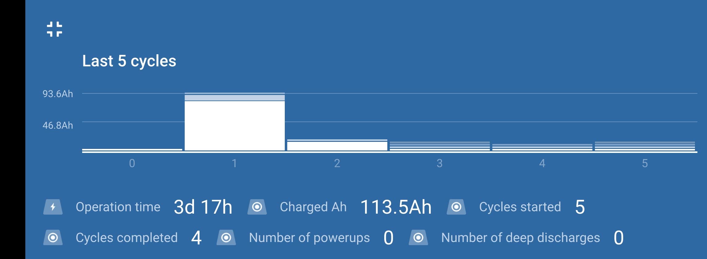 Smart charger that works
