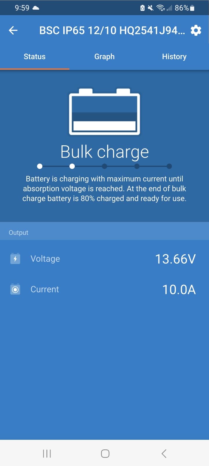 Smart and reliable