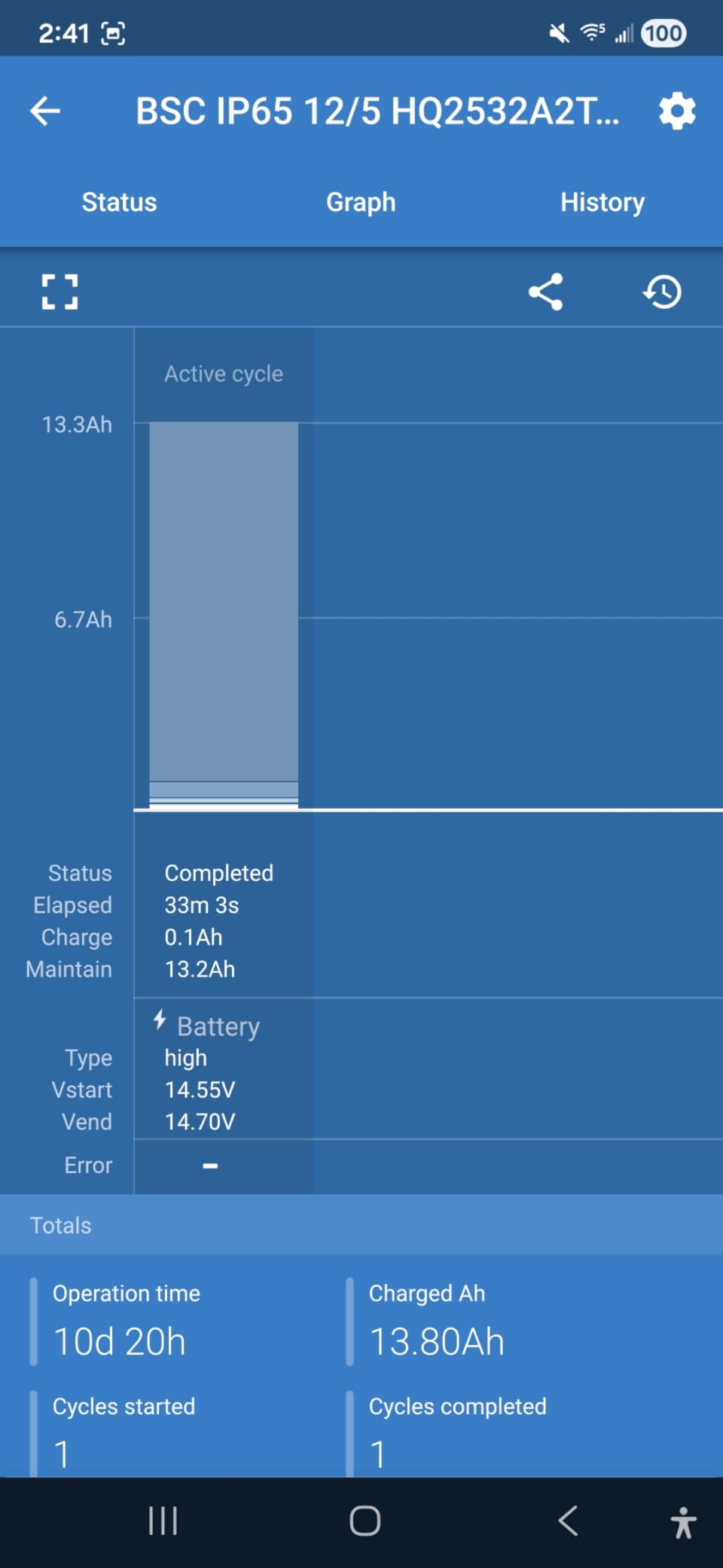 Good charger, but app connectivity hiccup