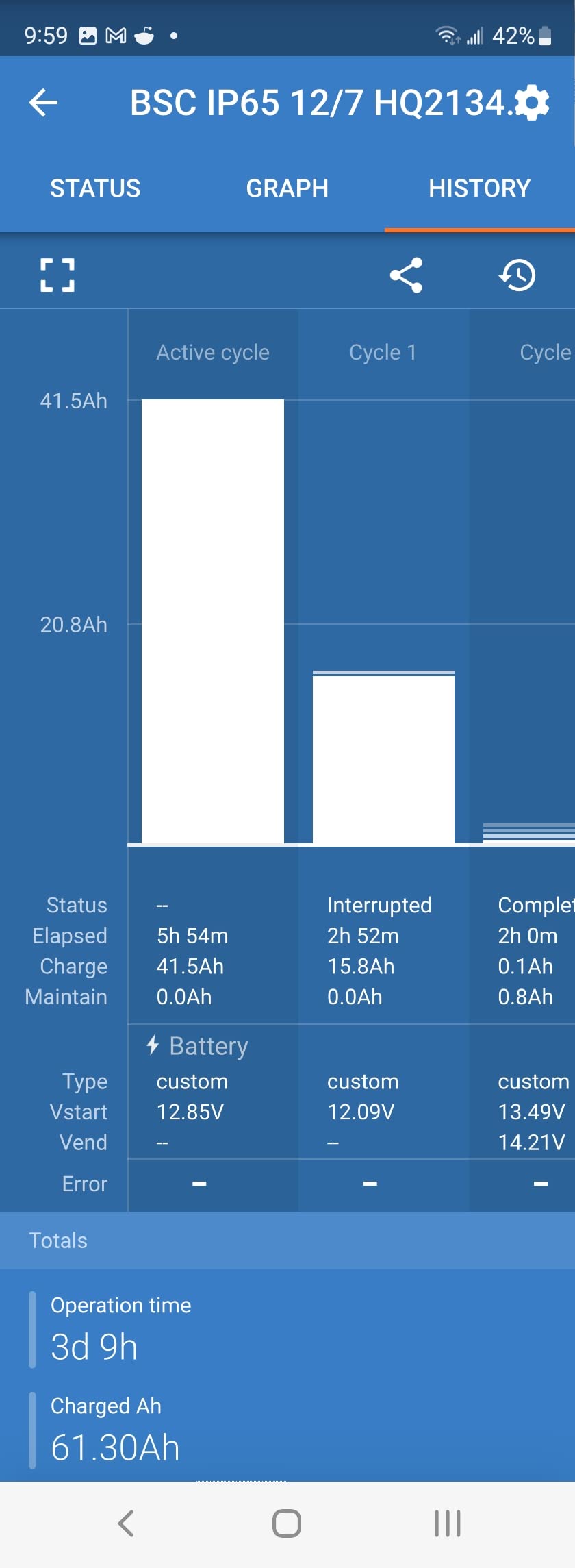 Good charger