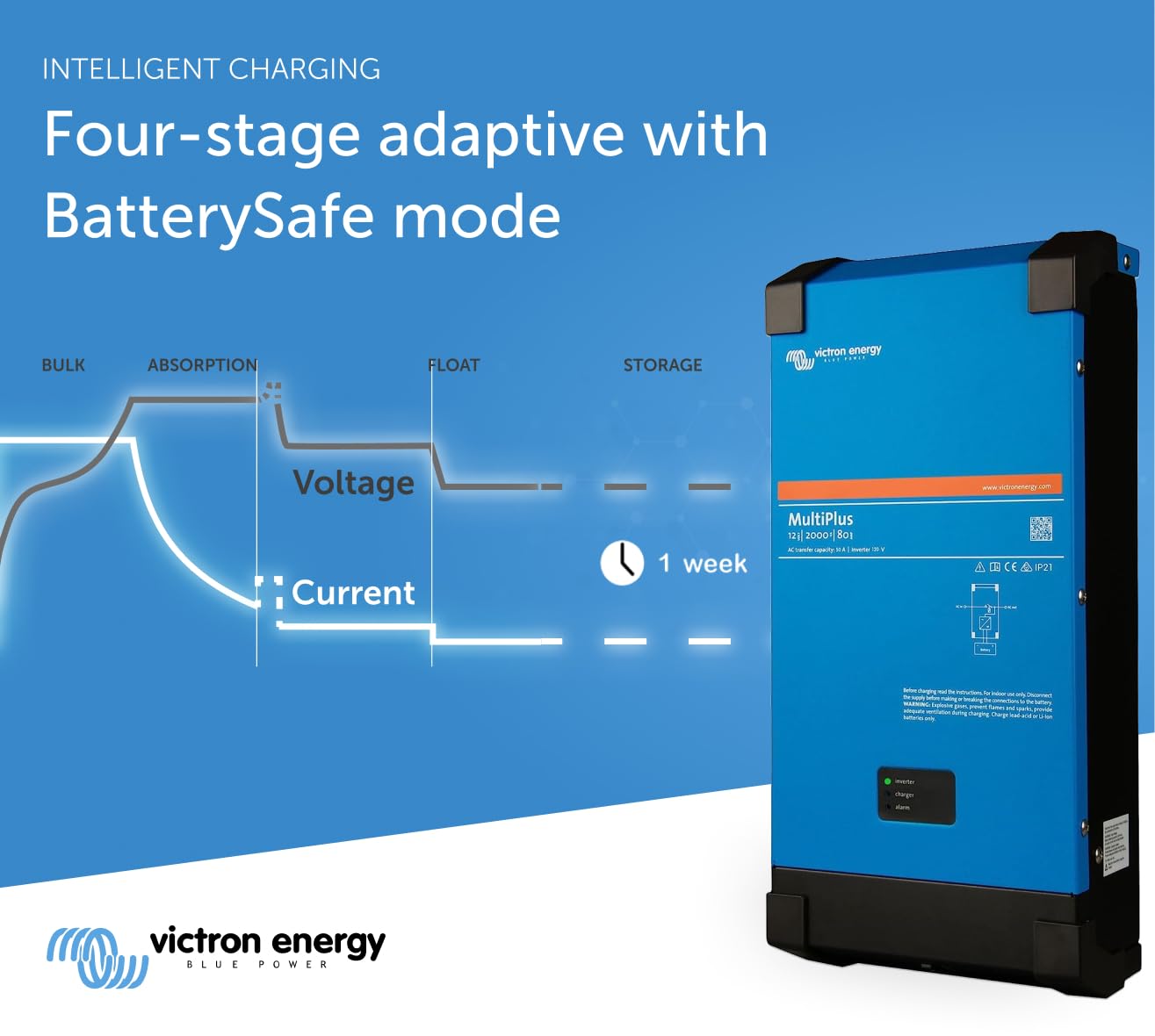 victron-energy-multiplus-pure-sine-wave-inverter-charger-2000va-12v image 3