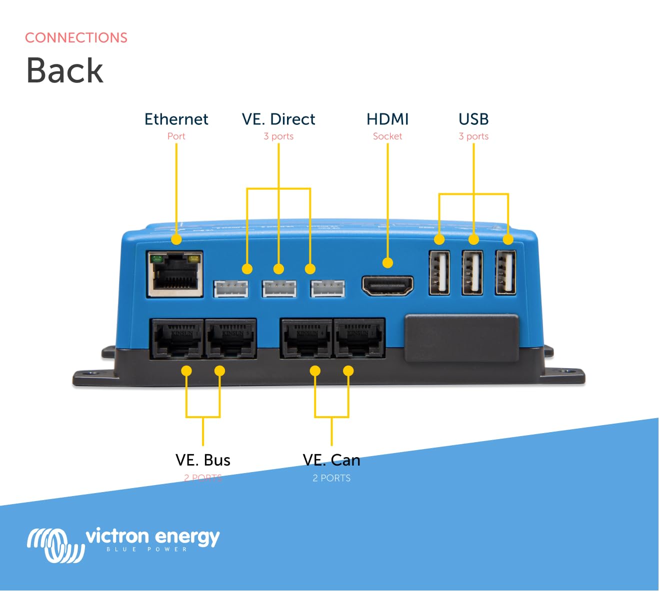 victron-energy-cerbo-s-gx-system-monitoring-control-ethernet-bluetooth-vrm-compa image 4