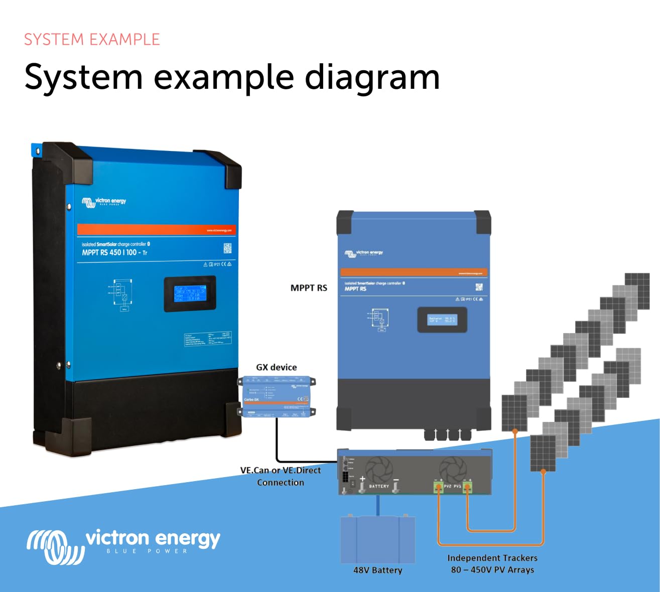 victron-energy-smartsolar-mppt-rs-450-100-tr-solar-charge-controller-bluetooth-4 image 6