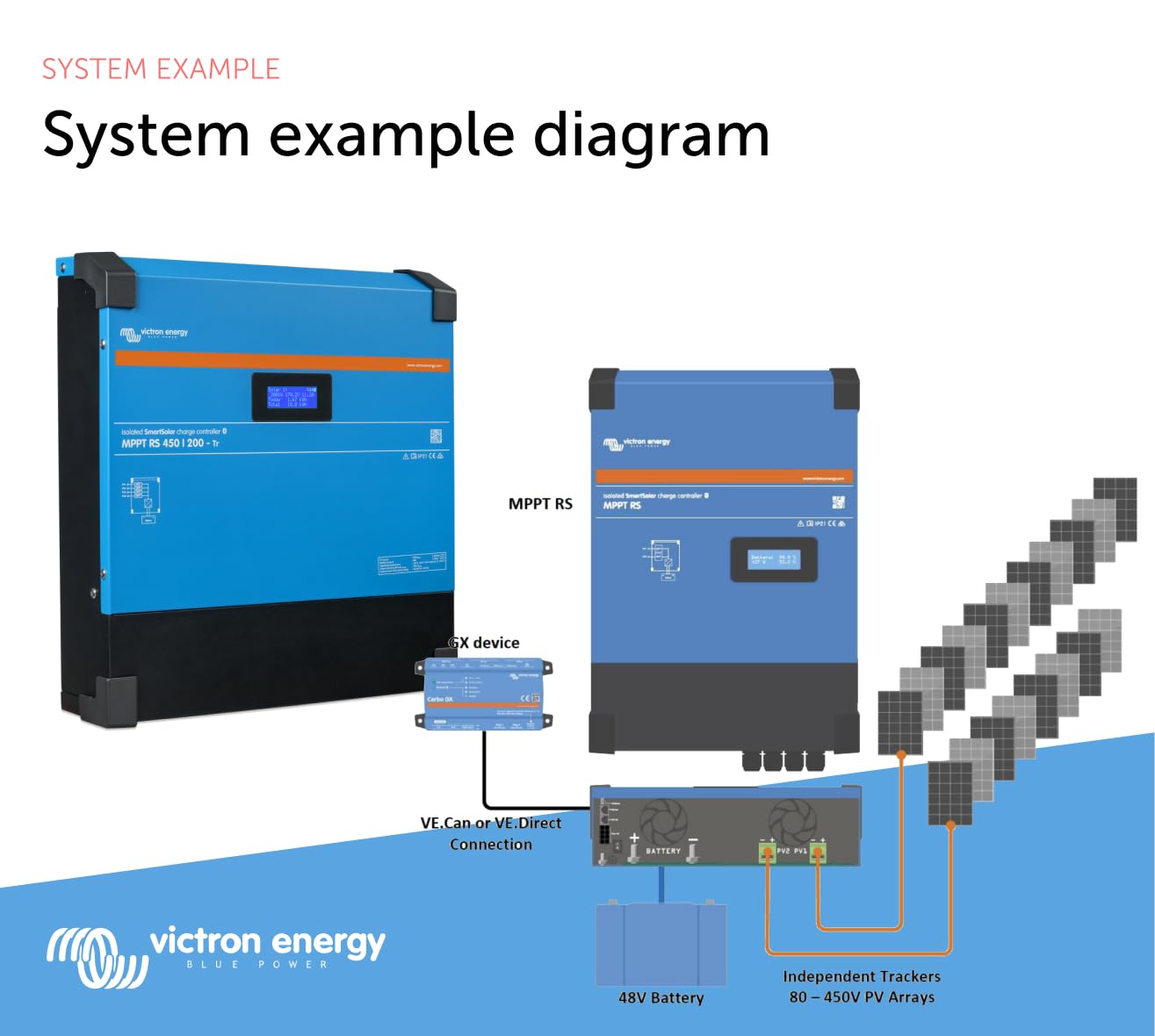 victron-energy-smartsolar-mppt-rs-450v-200a-48v-solar-charge-controller-with-blu image 6