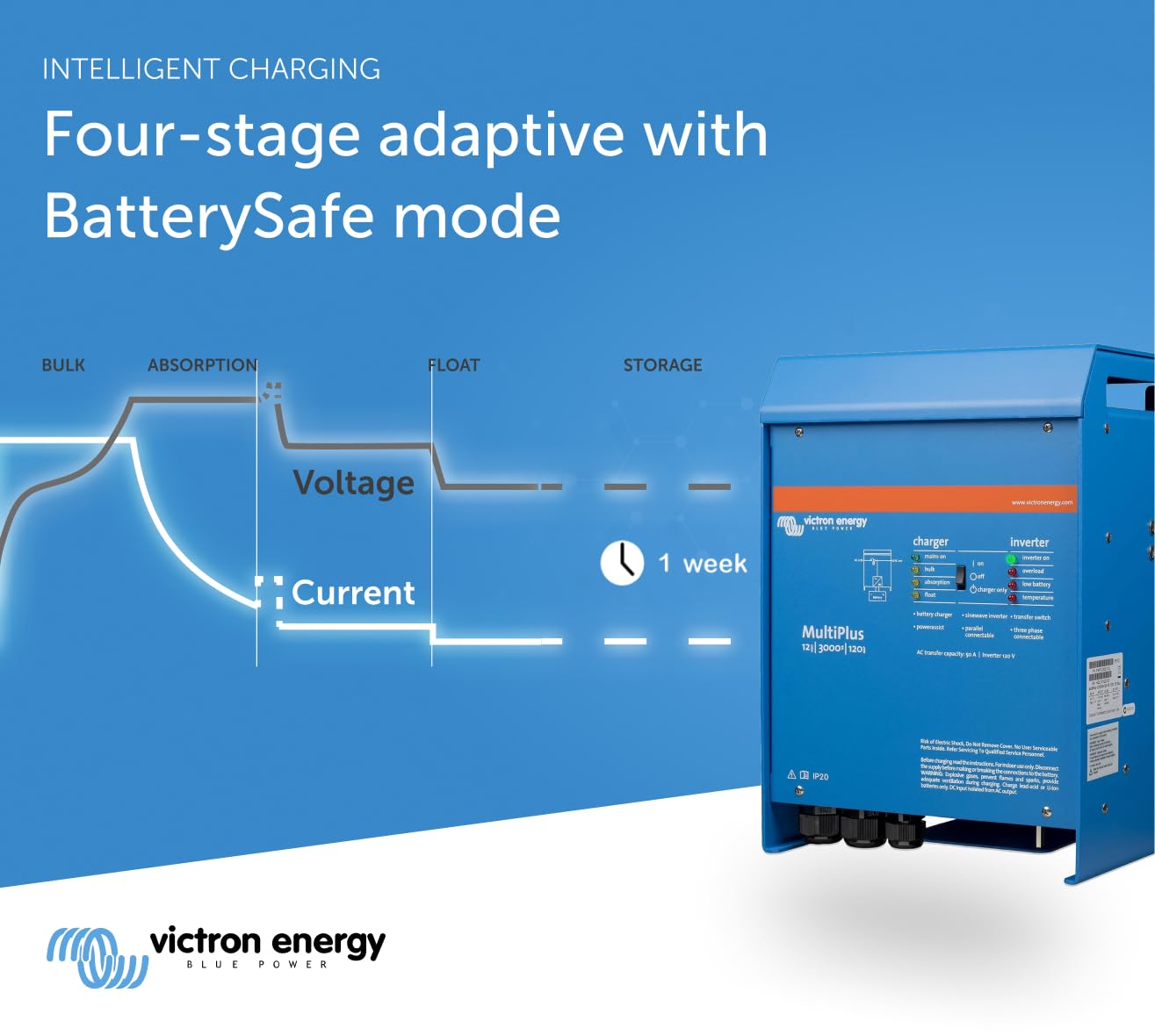 victron-energy-multiplus-power-inverter-3000va-12v-pure-sine-wave-inverter-charg image 4