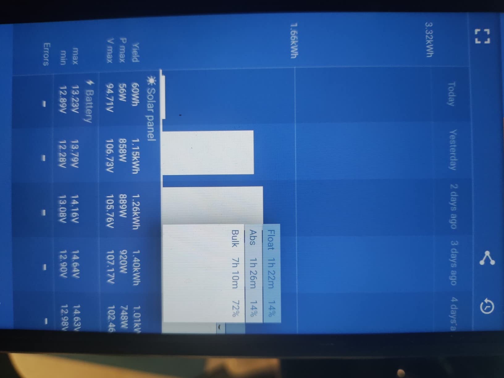 Great features, but pricey