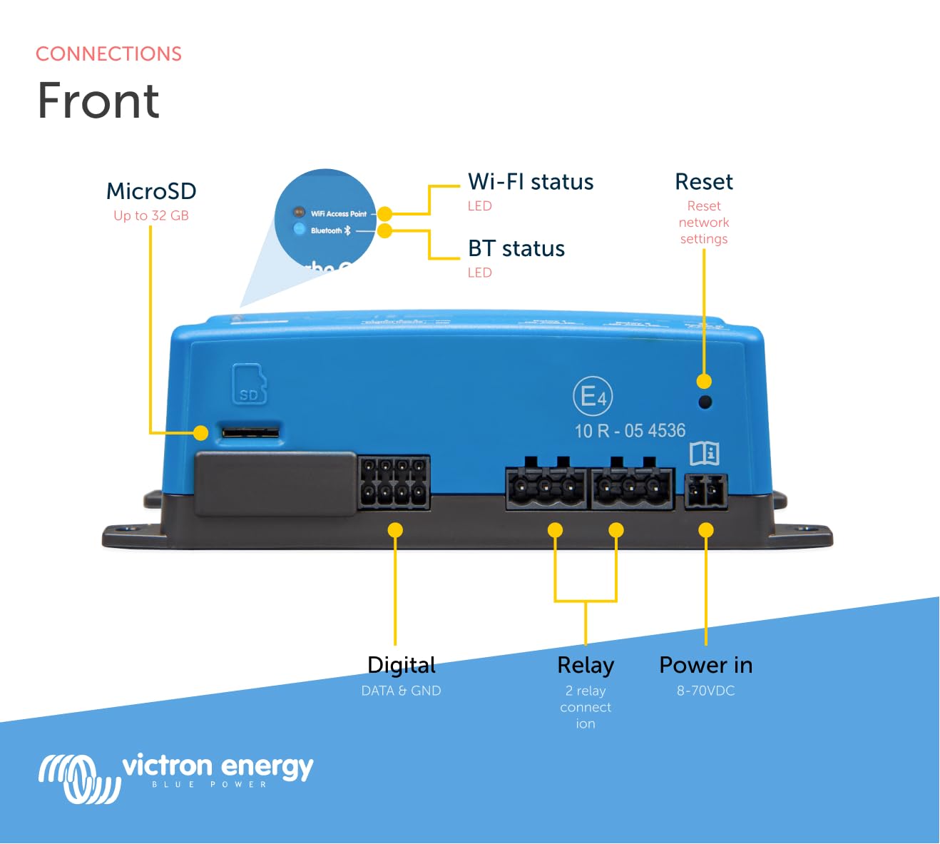 victron-energy-cerbo-s-gx-system-monitoring-control-ethernet-bluetooth-vrm-compa image 5