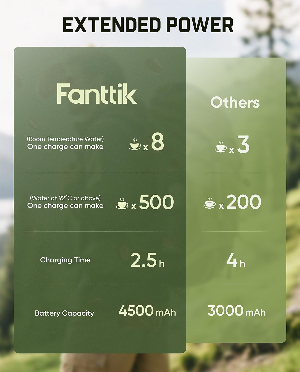 fanttik-cafein-11-portable-coffee-machine-self-heating-electric-espresso-maker-w image 4