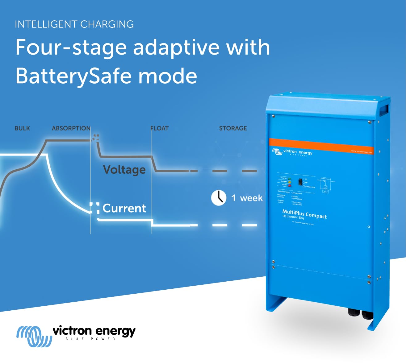 victron-energy-multiplus-compact-pure-sine-wave-inverter-charger-2000va-12-volt- image 3