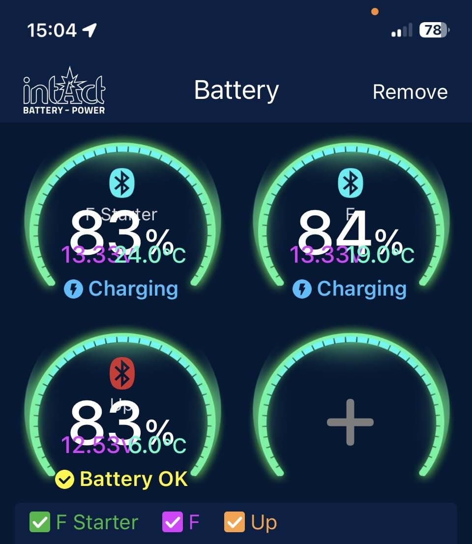 Disappointing for Victron