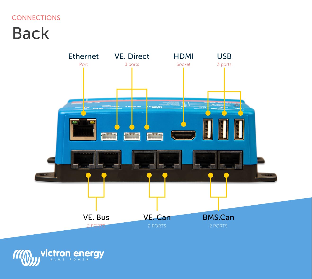 victron-energy-cerbo-gx-system-monitoring-and-control-hub-bluetooth-vrm-victronc image 4