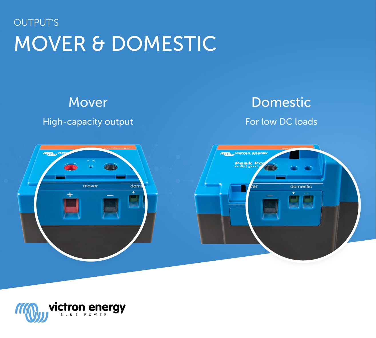 victron-energy-peak-power-pack-12-8v-30ah-384wh-caravan-mover-lifepo4-battery-wi image 5