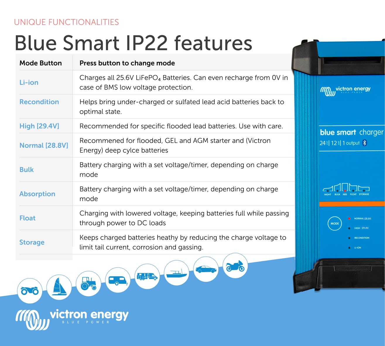 victron-energy-blue-smart-ip22-24v-12a-battery-charger image 6