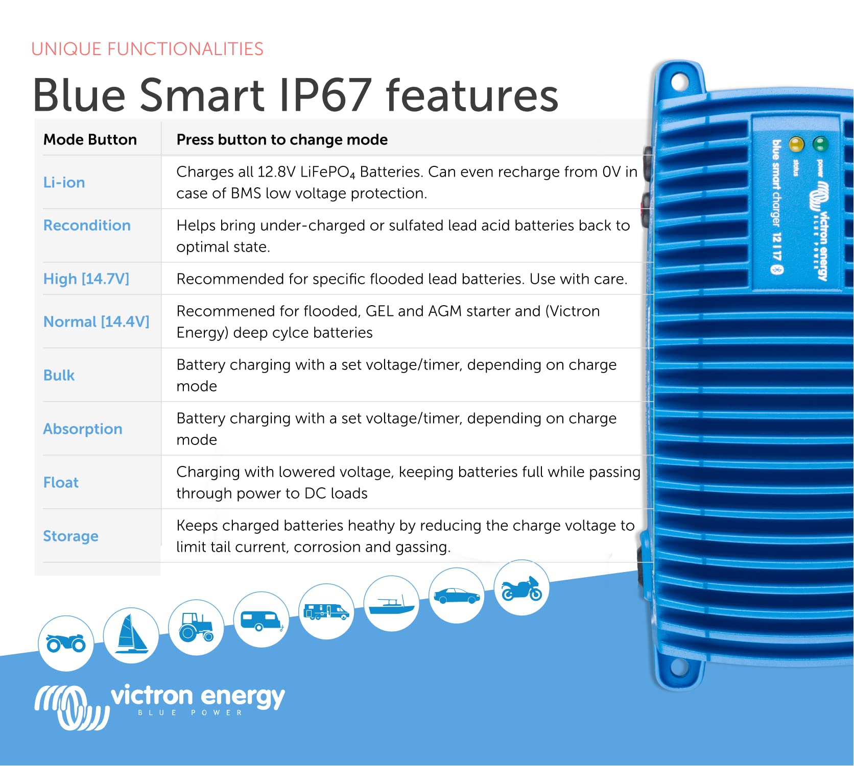 victron-energy-blue-smart-ip67-12v-17a-smart-marine-battery-charger-with-bluetoo image 6