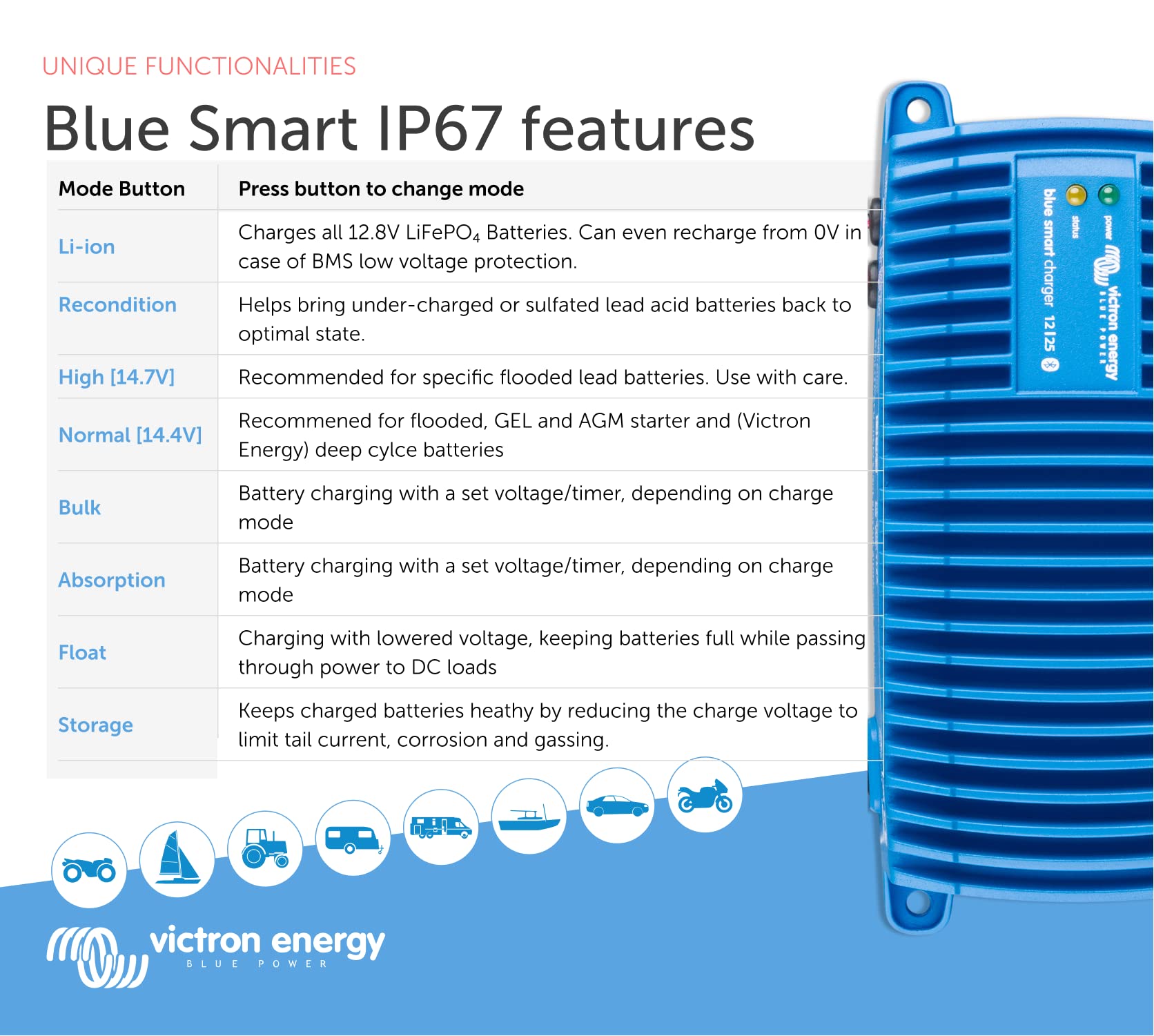victron-energy-blue-smart-marine-battery-charger-ip67-12v-25a-7-step-charging image 6